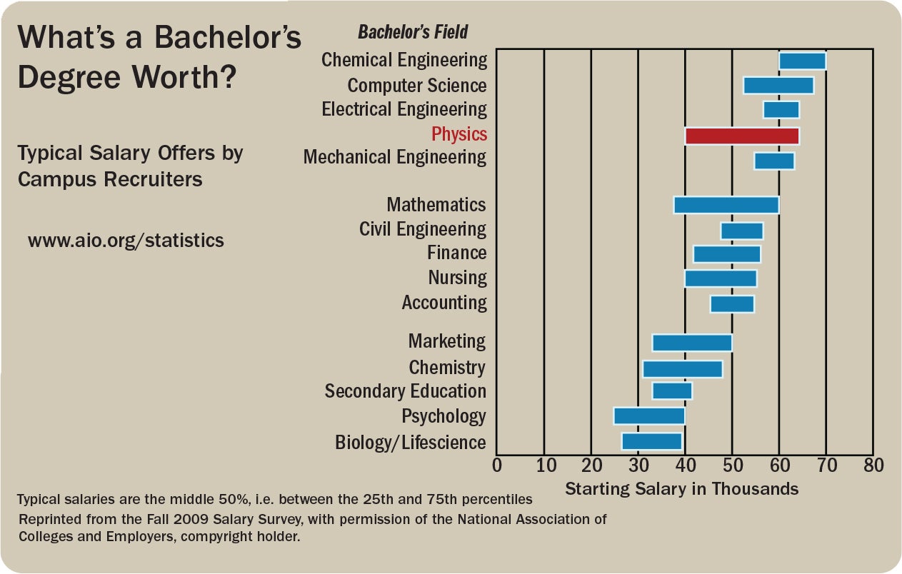 Abdomen katholisch Signal mechanical engineering degree requirements